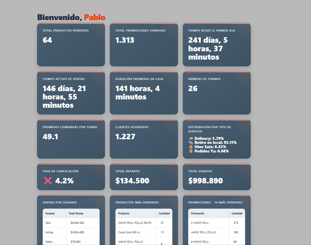 Dashboard principal